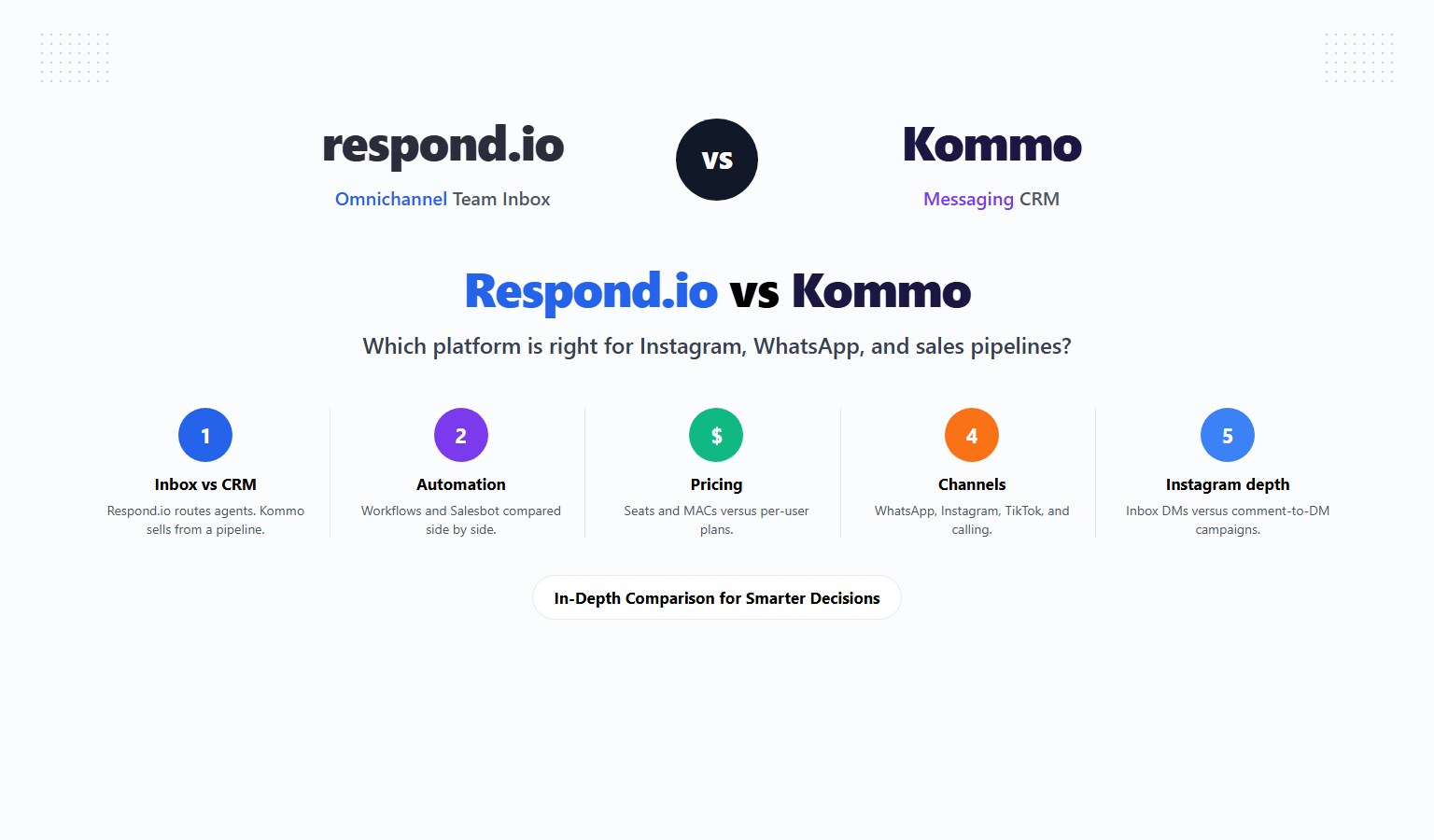 Respond.io logo on the left, VS in the center, Kommo logo on the right. 2026 comparison graphic.