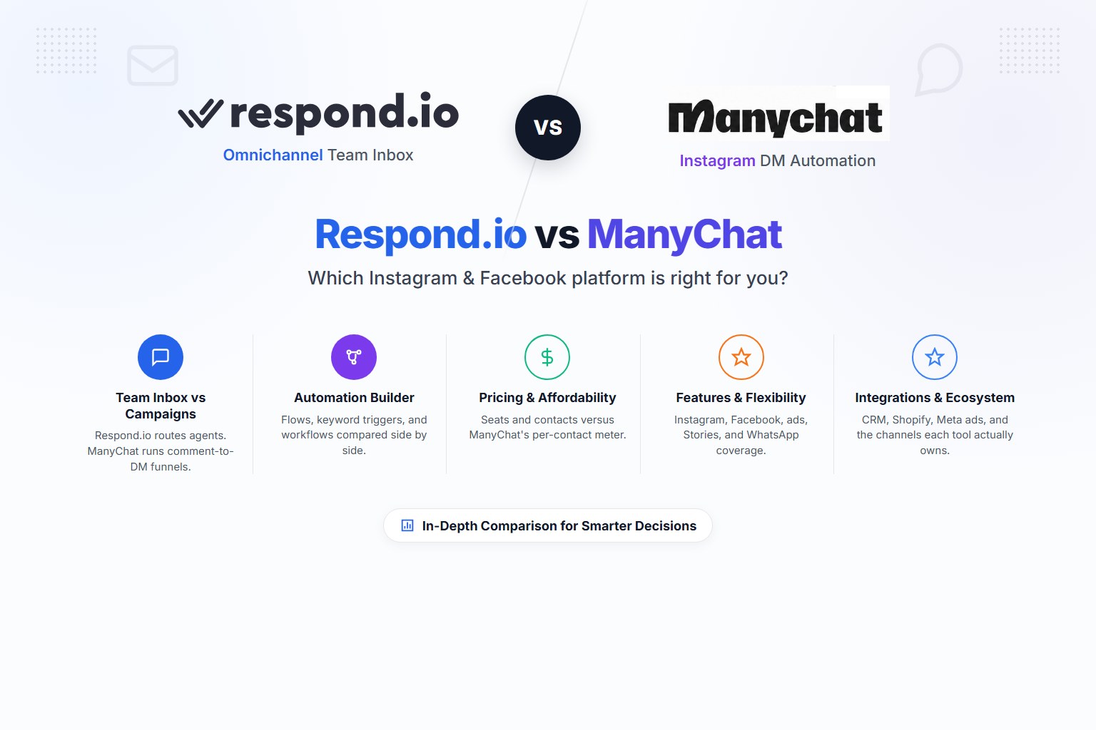 Respond.io logo on the left, VS in the center, ManyChat logo on the right. 2026 comparison graphic.