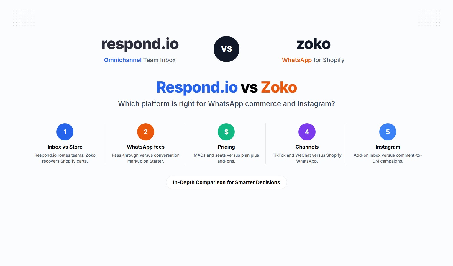 Respond.io logo on the left, VS in the center, Zoko logo on the right. 2026 comparison graphic.