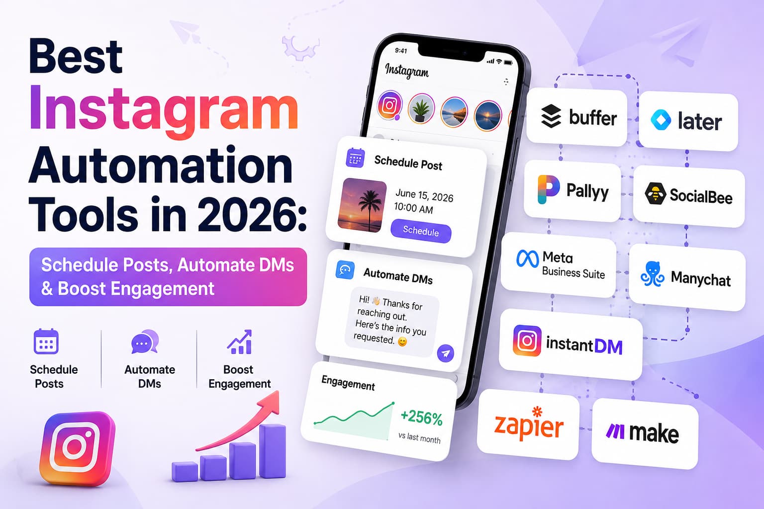 Illustration of Instagram scheduling and DM automation tools, with logos for Buffer, Later, Meta Business Suite, ManyChat, and InstantDM around a phone showing a scheduled post and an automated DM