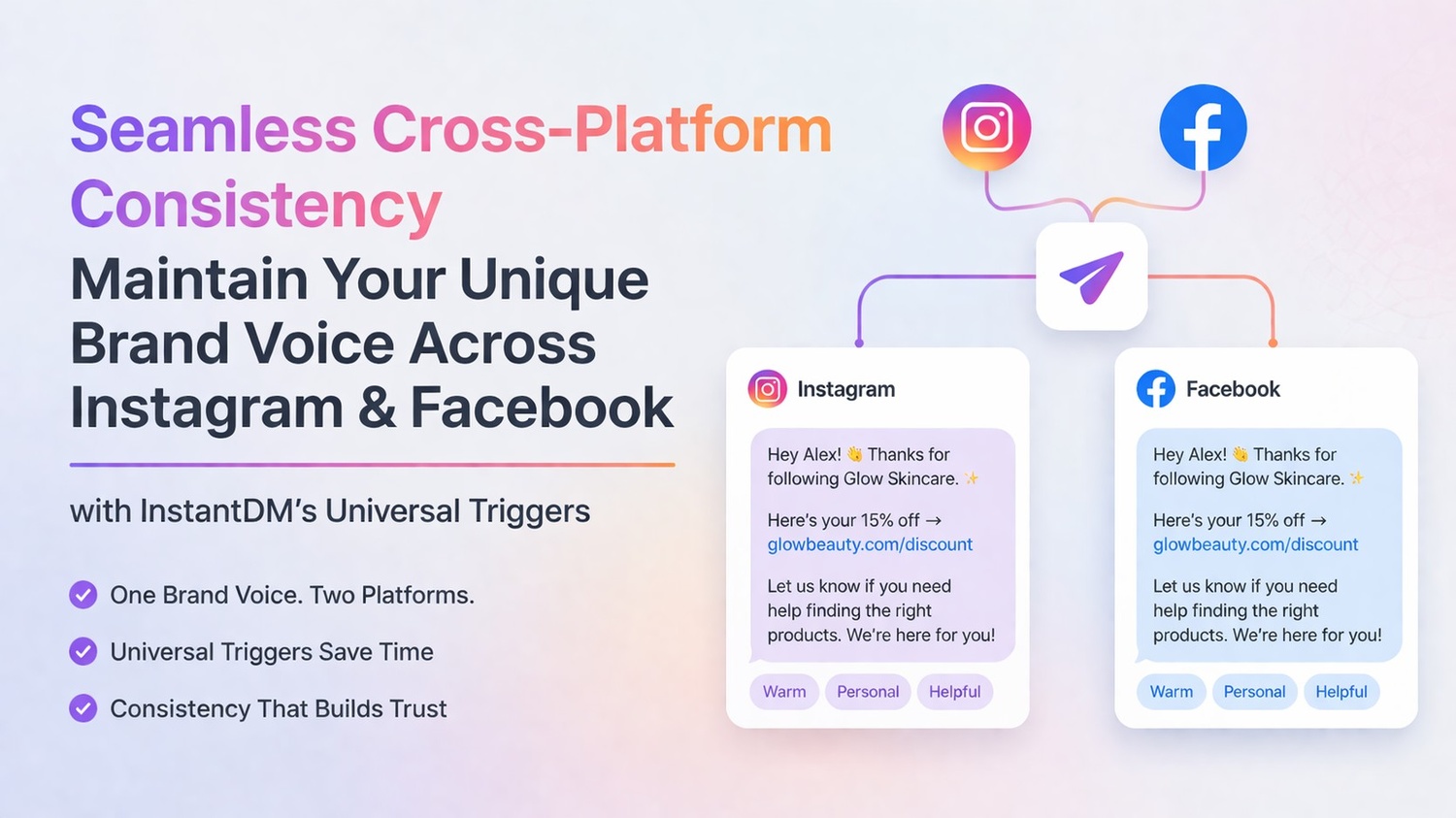 An infographic titled "Seamless Cross-Platform Consistency" highlights how to maintain a unique brand voice across Instagram and Facebook using InstantDM’s Universal Triggers. It features side-by-side message mockups for both platforms that share a "Warm, Personal, Helpful" tone.