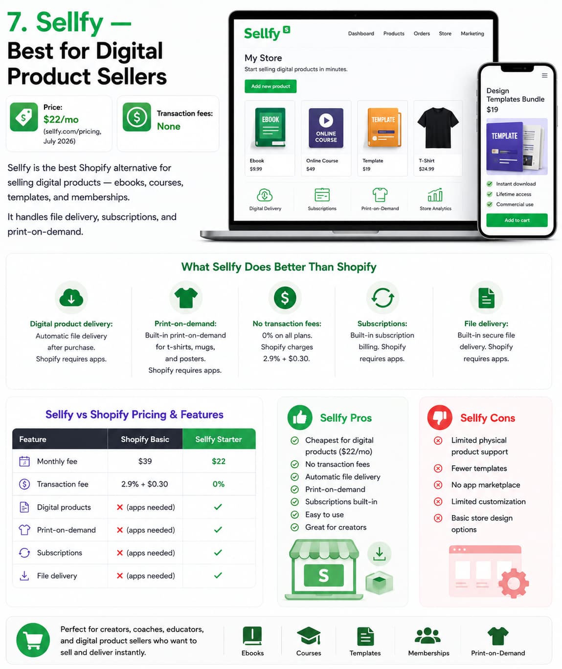 Infographic comparing Sellfy and Shopify for digital product sellers, highlighting Sellfy as a Shopify alternative with built-in digital product delivery, print-on-demand, subscriptions, no platform transaction fees, and lower monthly pricing. The graphic includes a feature comparison table, digital storefront mockups, key benefits for creators selling ebooks, courses, templates, and memberships, plus a summary of Sellfy's pros and cons.