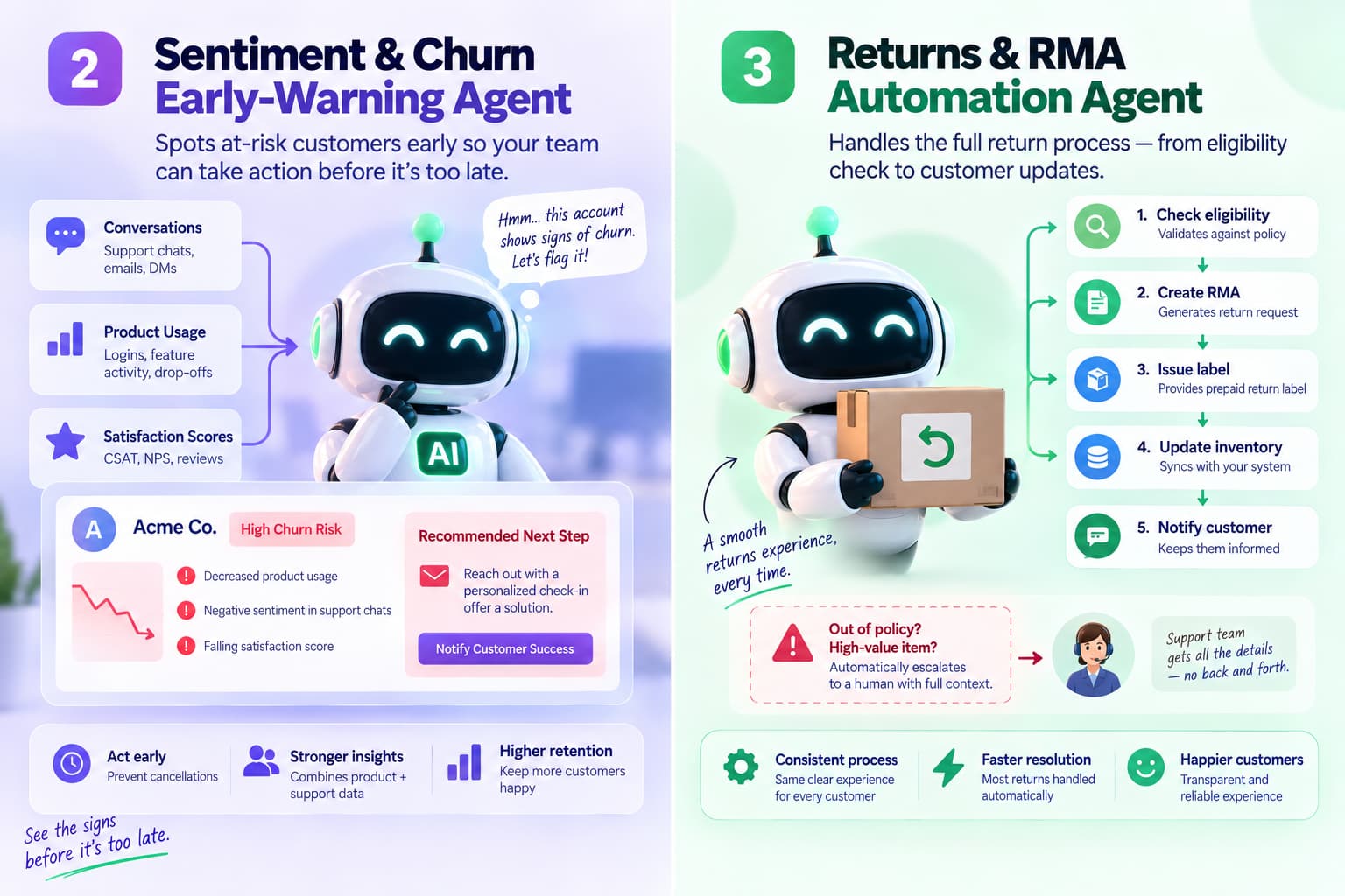 Two-panel infographic showing a sentiment and churn early-warning AI agent that combines conversations, product usage, and satisfaction scores with a returns and RMA automation agent that handles eligibility checks, RMA creation, shipping labels, inventory updates, customer notifications, and human escalation.
