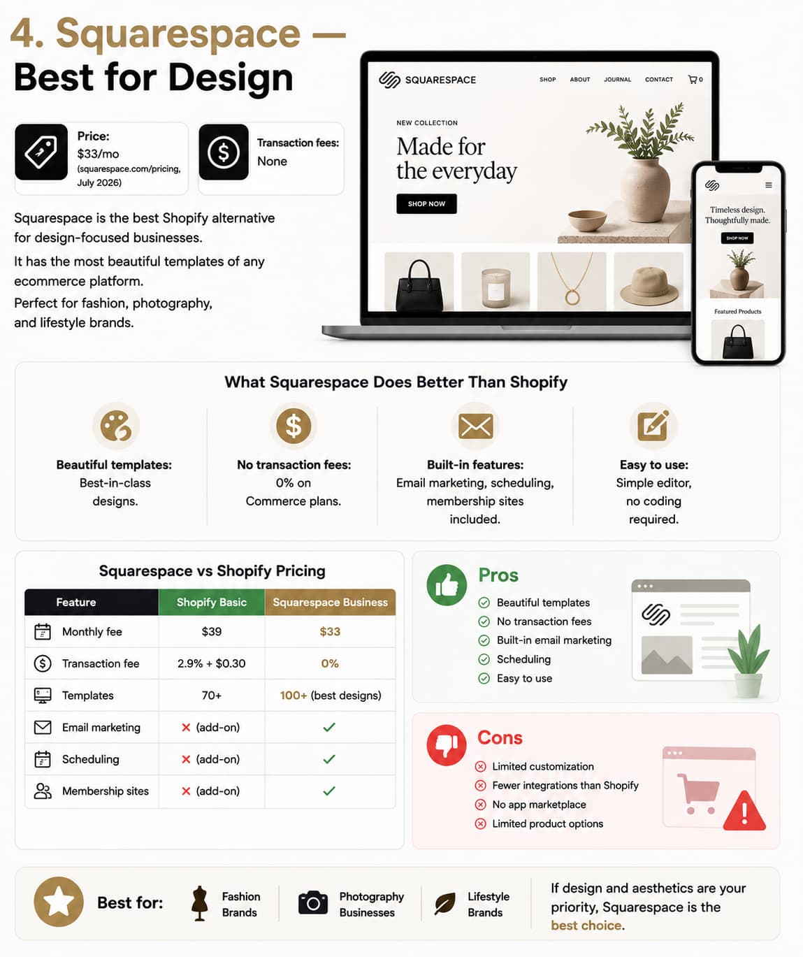 Infographic comparing Squarespace and Shopify for design-focused businesses, highlighting Squarespace as the best Shopify alternative for beautiful website templates, built-in email marketing, scheduling, membership features, and no platform transaction fees. The graphic includes a pricing comparison table, key design advantages, ideal use cases for fashion, photography, and lifestyle brands, plus a summary of Squarespace's pros and cons.