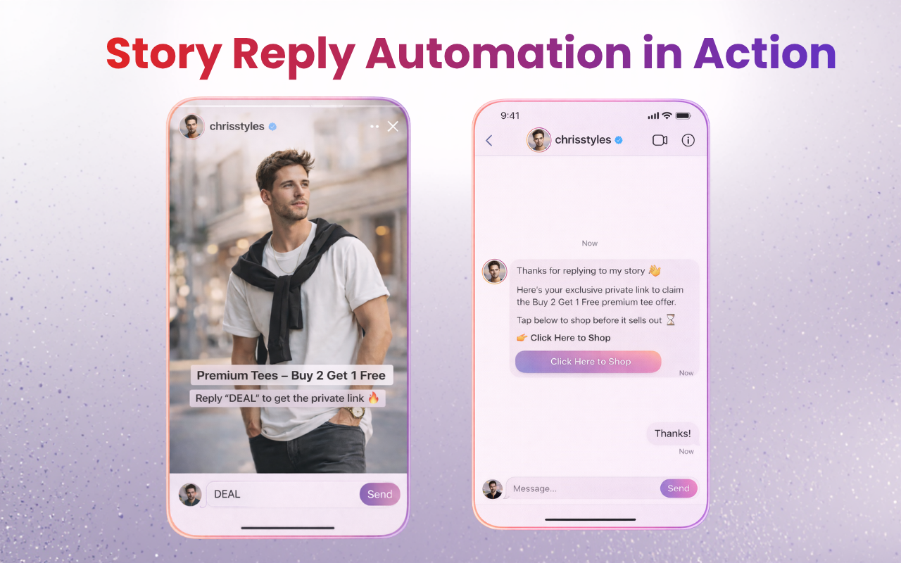 Two smartphone screens demonstrating Instagram story reply automation. The left shows a story promoting a “Buy 2 Get 1 Free” offer with a prompt to reply “DEAL” for a private link. The right shows an automated DM response delivering the offer link and a “Click Here to Shop” button after the user replies.