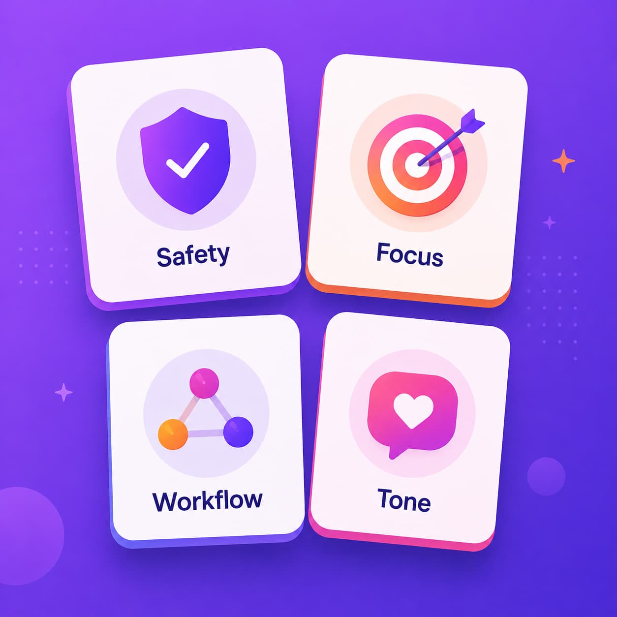 Four floating feature cards arranged in a 2×2 grid on a soft purple gradient background. Each card displays an icon and label: a shield with a checkmark for “Safety,” a target with an arrow for “Focus,” connected nodes for “Workflow,” and a speech bubble with a heart for “Tone.” The clean SaaS-style illustration uses Instagram-inspired purple, pink, and orange accents to represent key automation and AI assistant configuration elements.