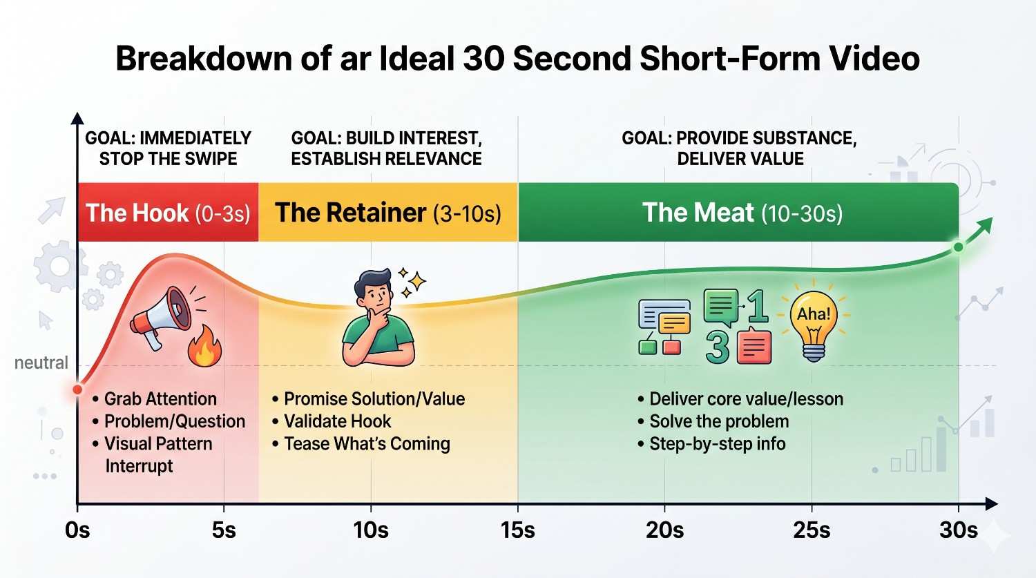 A timeline diagram titled 