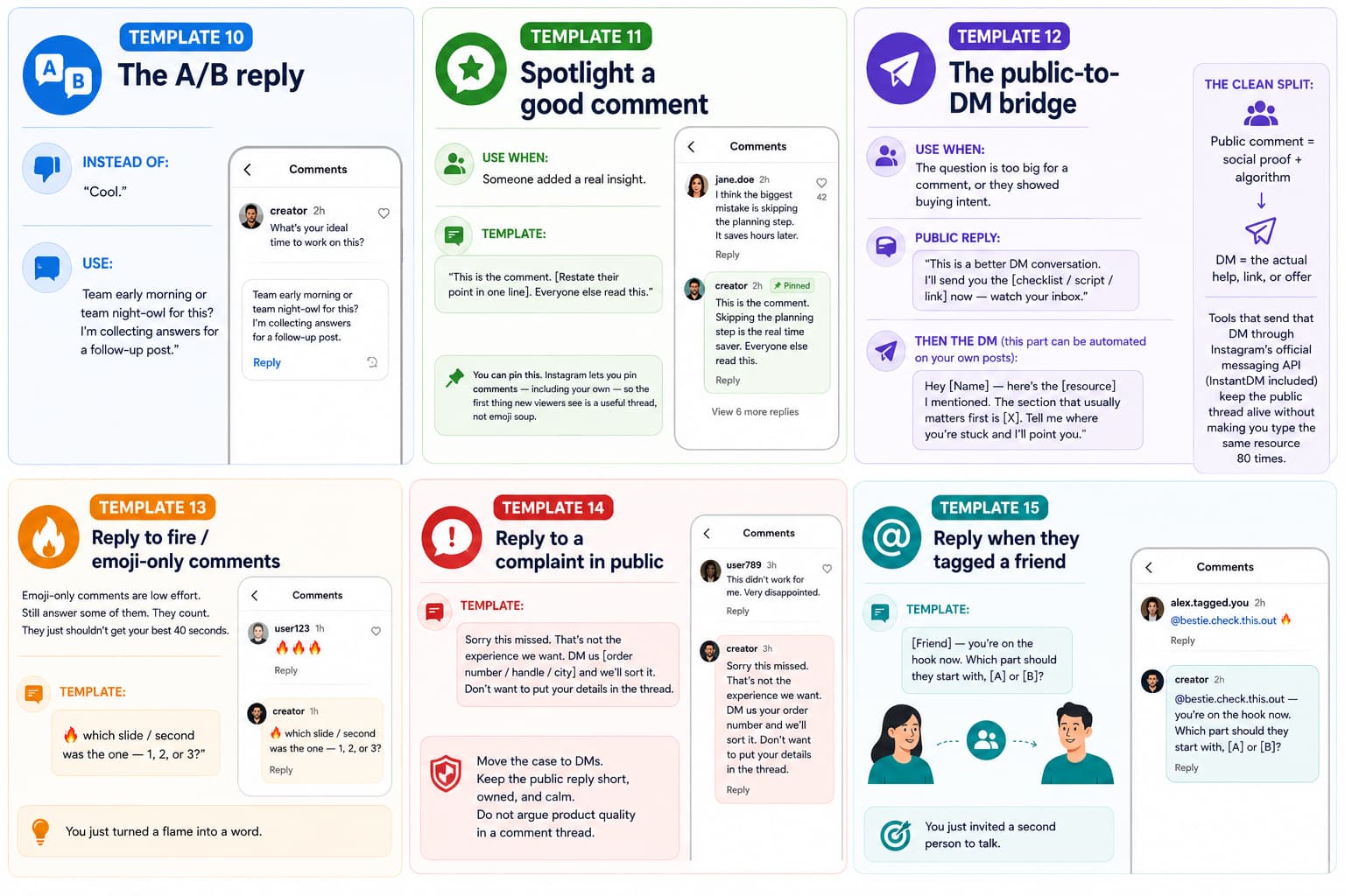 Infographic showing Instagram comment Templates 10–15: A/B replies that invite responses, spotlighting insightful comments, moving complex questions to DMs, turning emoji-only comments into conversations, handling public complaints calmly, and engaging friends who are tagged.