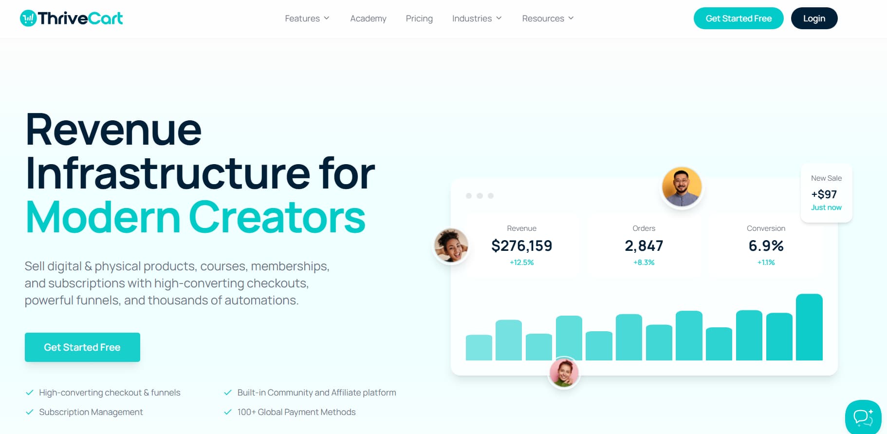 ThriveCart homepage featuring the headline 