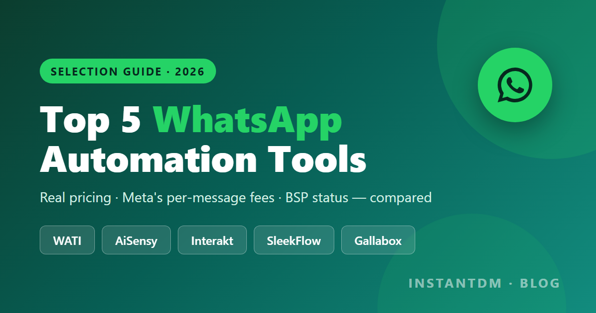 Comparison banner for the top 5 WhatsApp automation tools in 2026: WATI, AiSensy, Interakt, SleekFlow, and Gallabox, with a smartphone showing an automated WhatsApp conversation.
