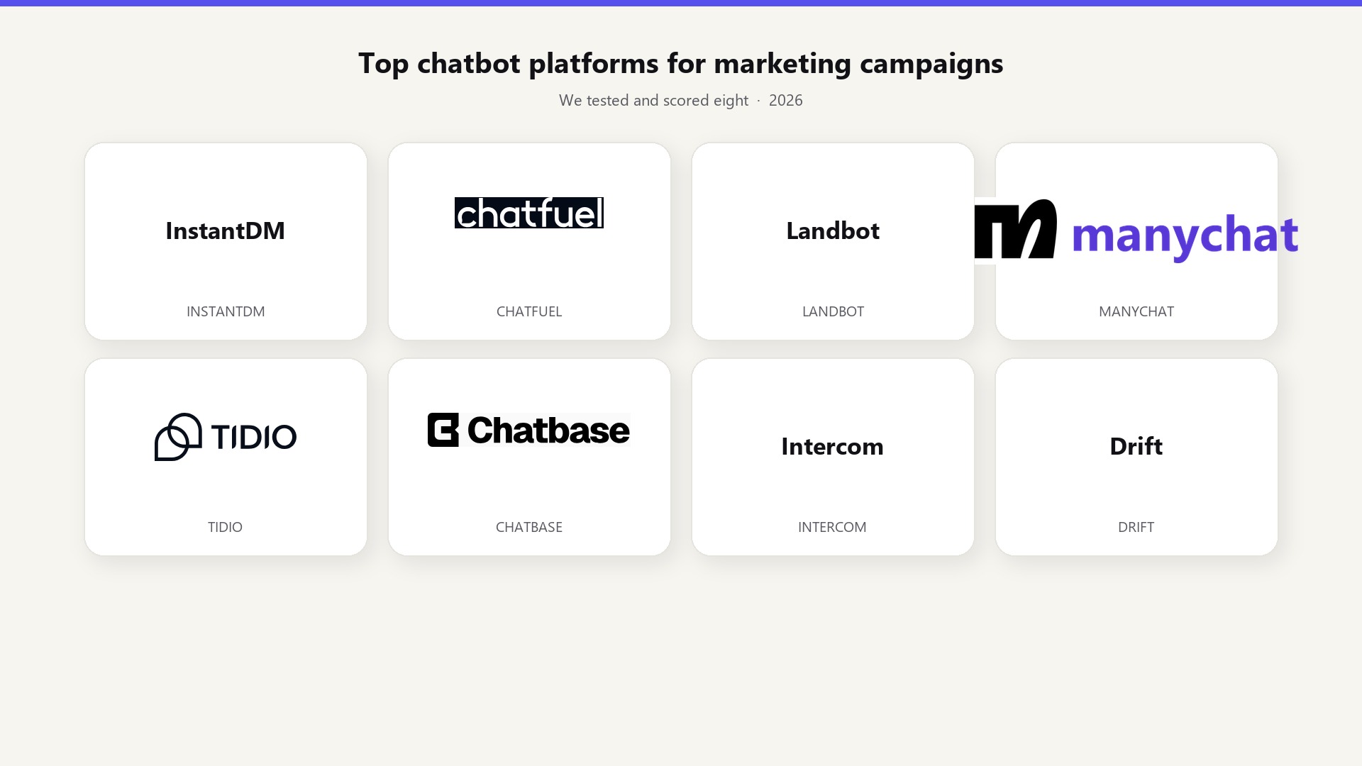 Eight scored chatbot platforms for marketing campaigns in 2026: InstantDM, Chatfuel, Landbot, ManyChat, Tidio, Chatbase, Intercom, and Drift.