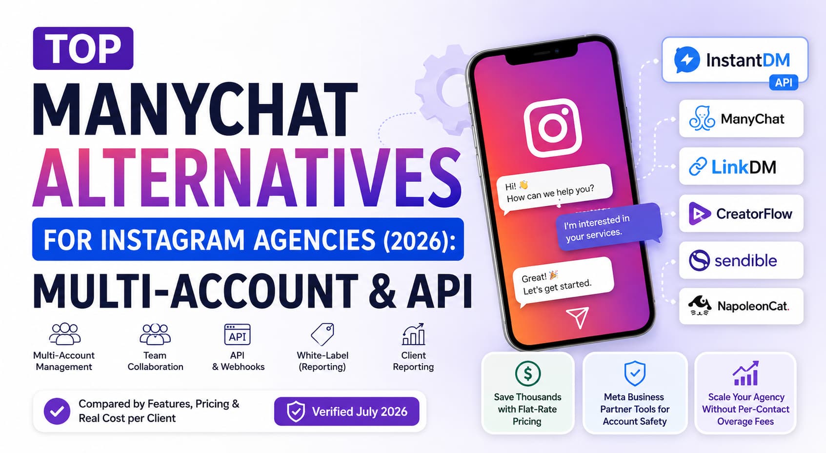Comparison graphic for the best ManyChat alternatives for Instagram agencies in 2026, featuring an Instagram chat interface alongside InstantDM, ManyChat, LinkDM, CreatorFlow, Sendible, and NapoleonCat. The image highlights multi-account management, API access, team collaboration, white-label reporting, client reporting, flat-rate pricing, and Meta Business Partner safety for agency-focused Instagram DM automation tools.