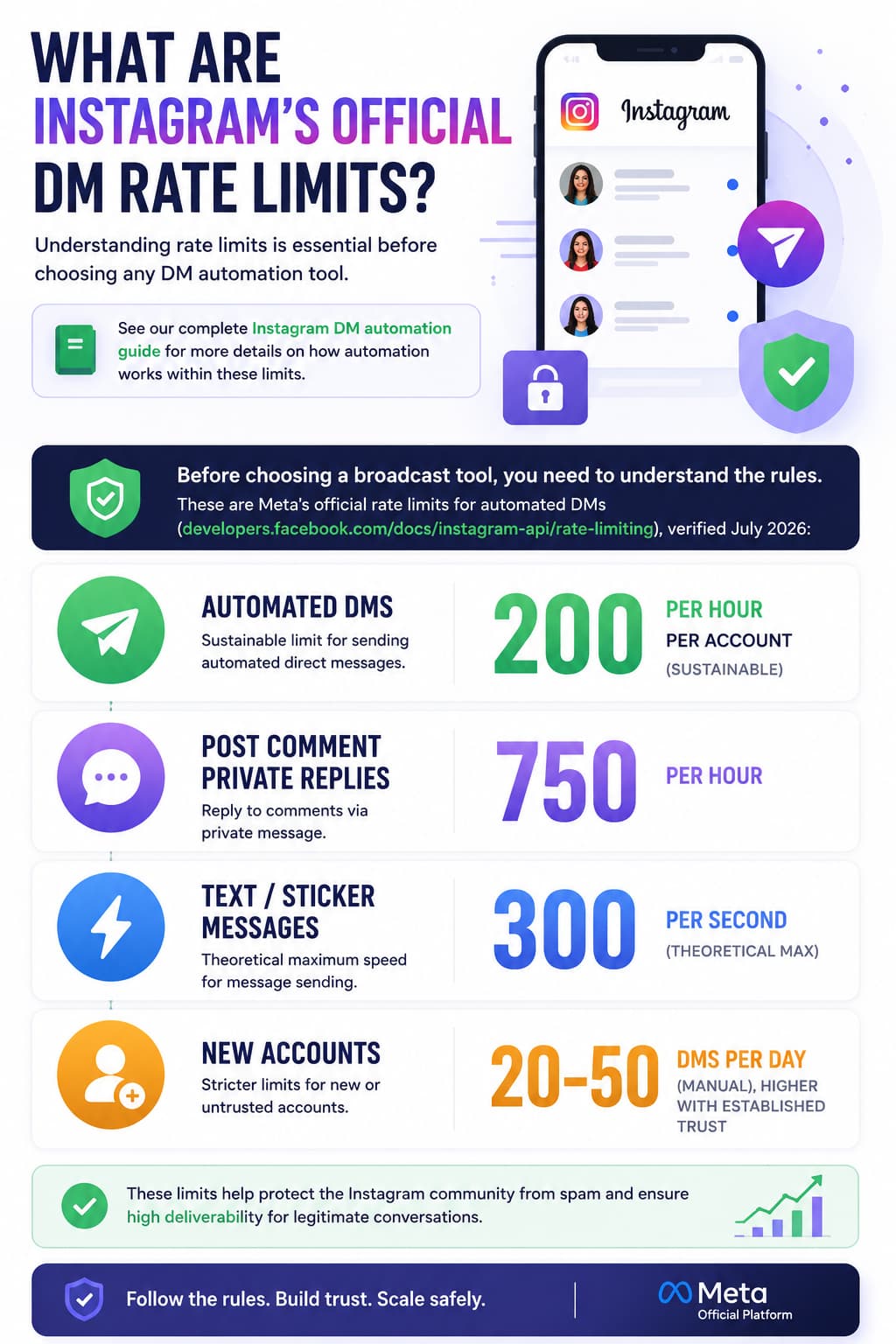 Alt text:*
Infographic titled 