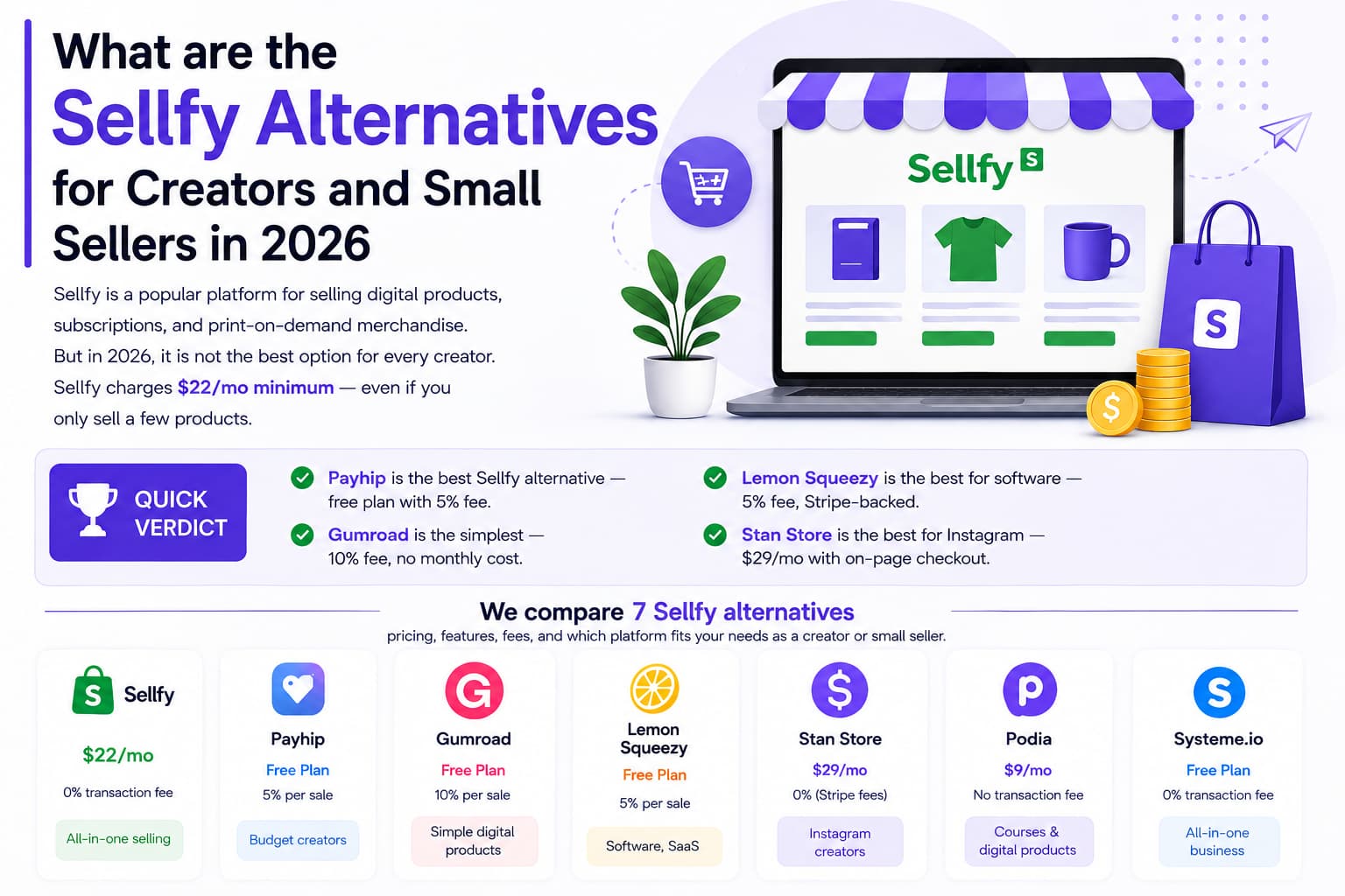 Comparison graphic showing the 7 best Sellfy alternatives for creators and small sellers in 2026, including Payhip, Gumroad, Lemon Squeezy, Stan Store, ThriveCart, and InstantDM with pricing, fees, and key benefits.