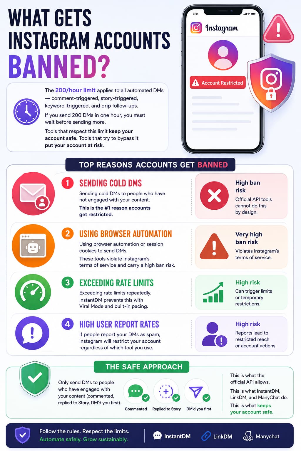 Alt text:*
Infographic titled 
