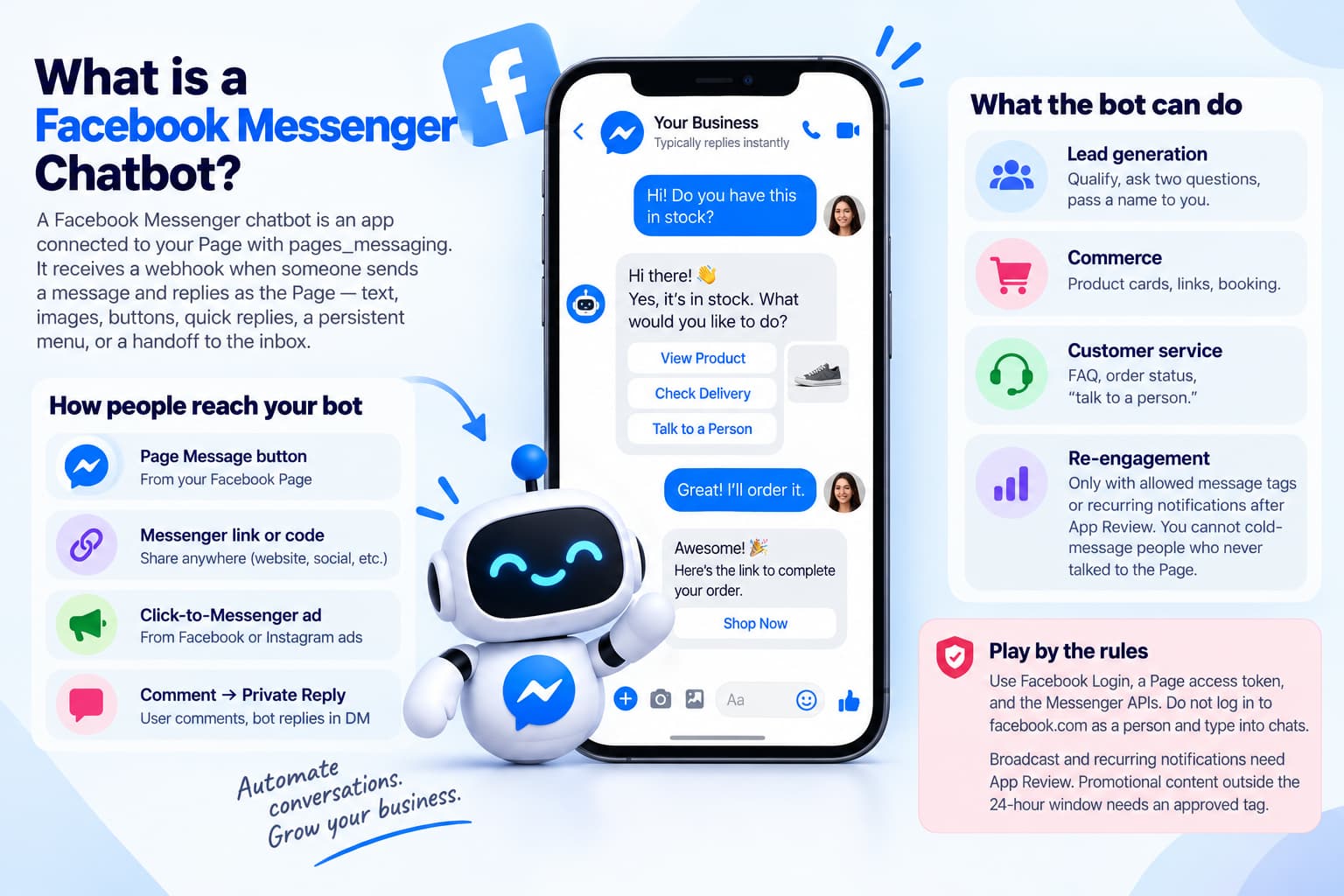 Facebook Messenger chatbot infographic showing how Page messaging works, chatbot features such as lead generation, commerce and customer service, user entry points, and Messenger API compliance requirements.