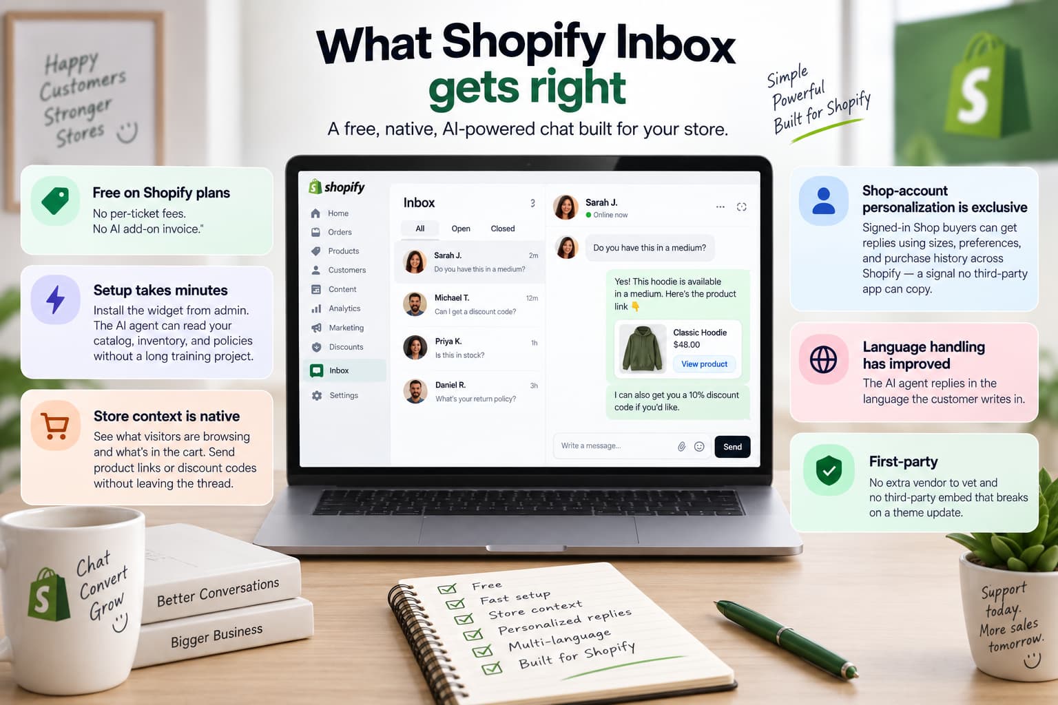 Shopify Inbox feature overview showing free Shopify-native chat, quick setup, store context, Shop-account personalization, multilingual AI replies, and first-party integration.