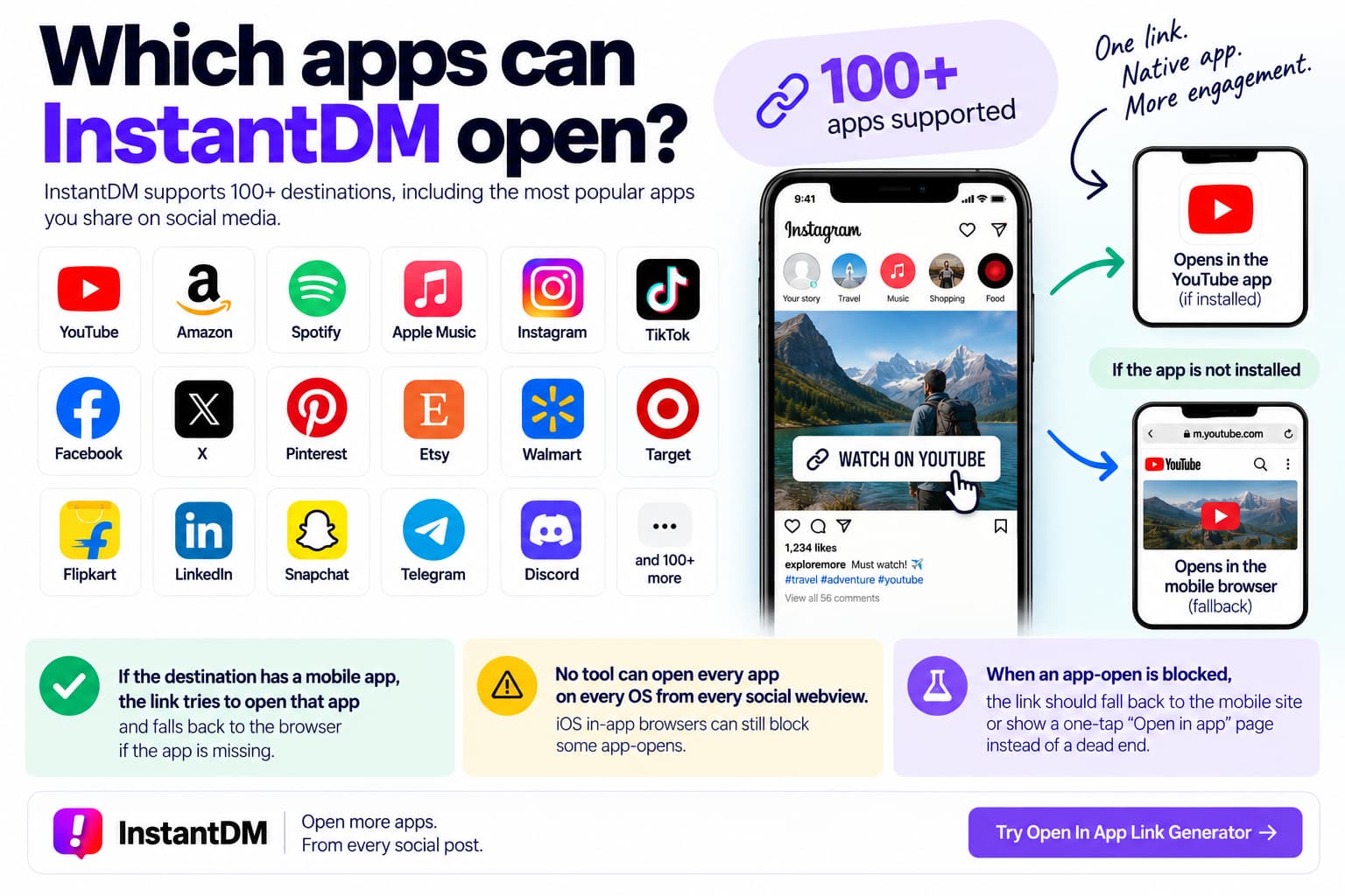 Infographic showing InstantDM’s support for 100+ apps, including YouTube, Amazon, Spotify, Apple Music, Instagram, TikTok, Facebook, X, Pinterest, Etsy, Walmart, Target, and Flipkart, with native-app opening and browser fallback options.