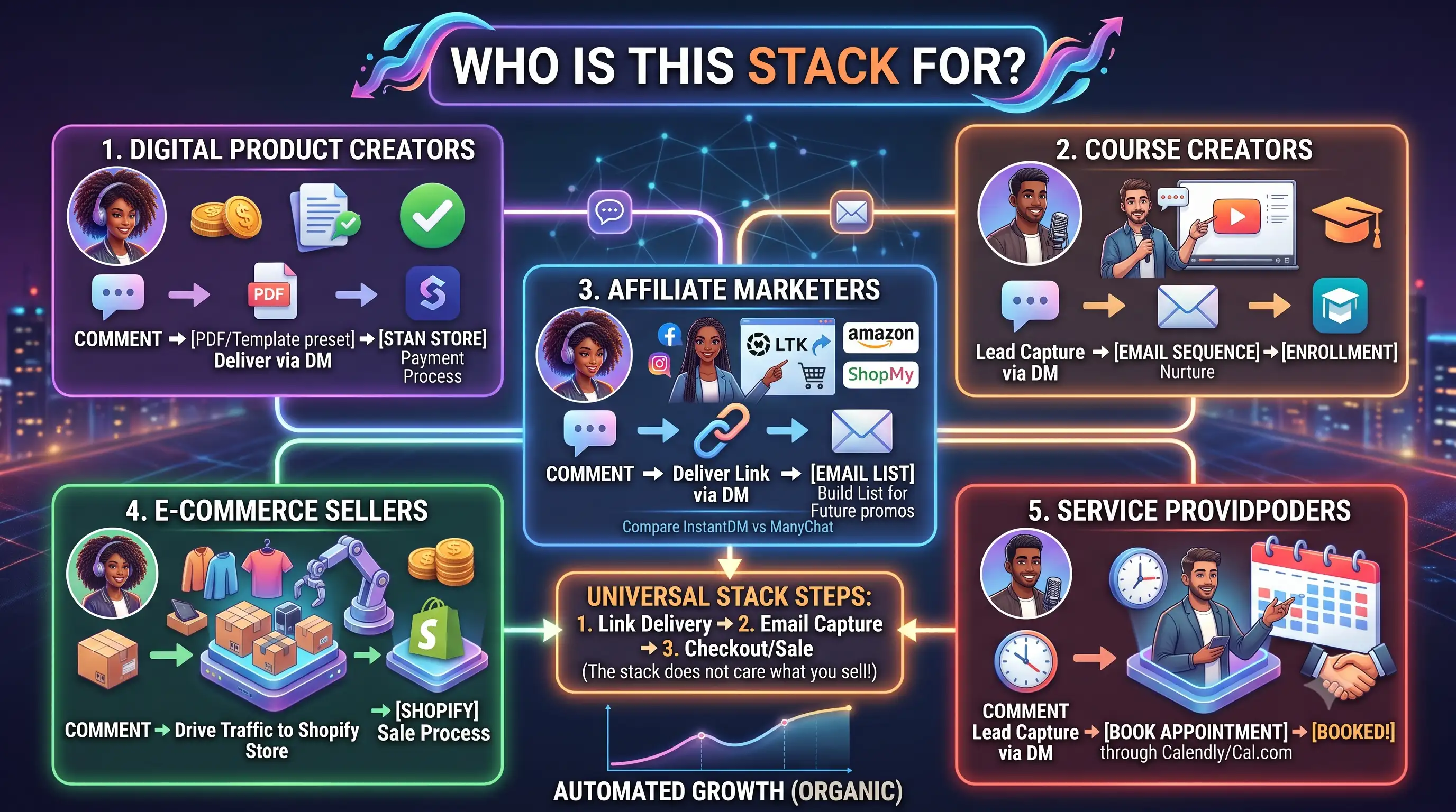 Infographic titled 