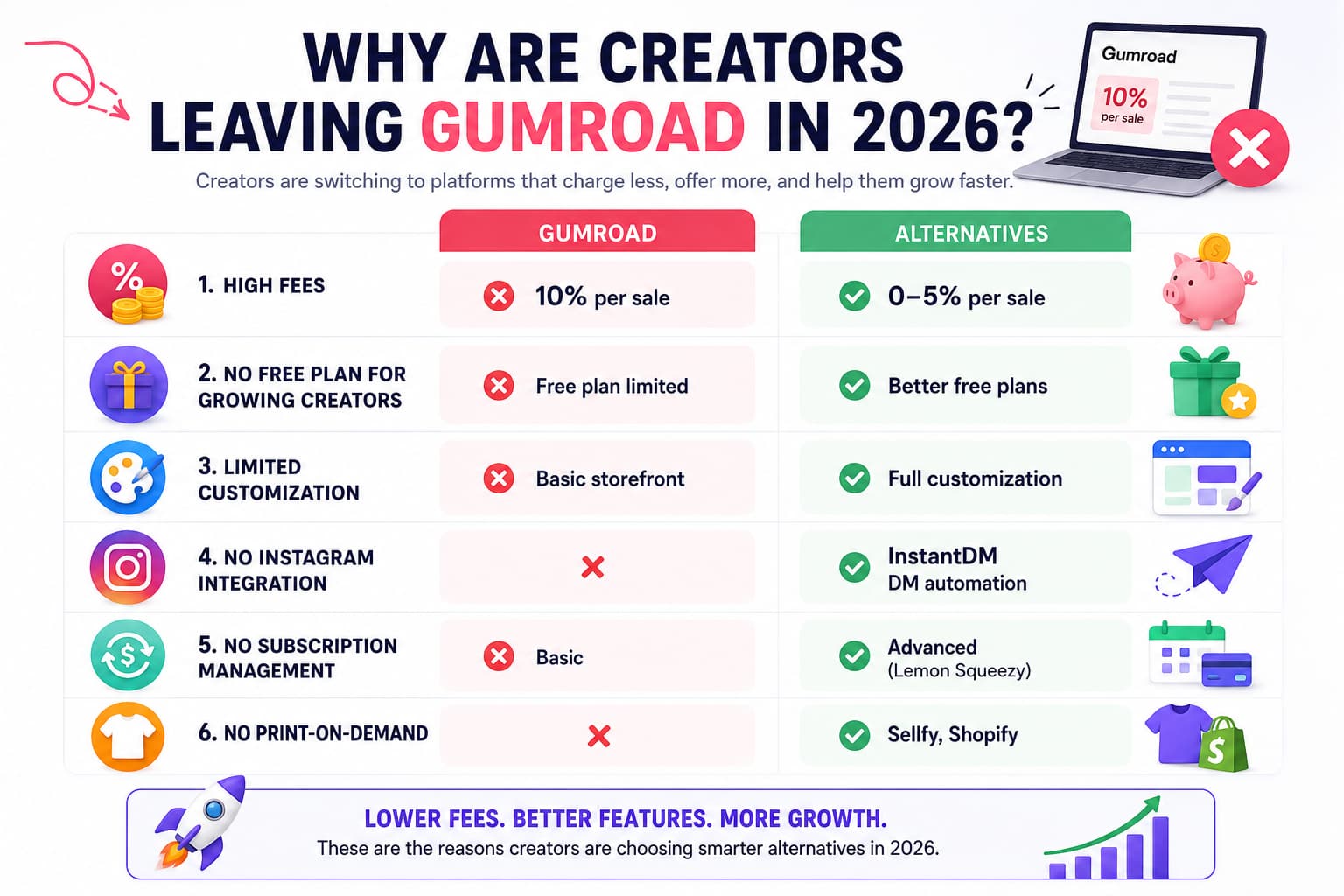 Infographic titled 