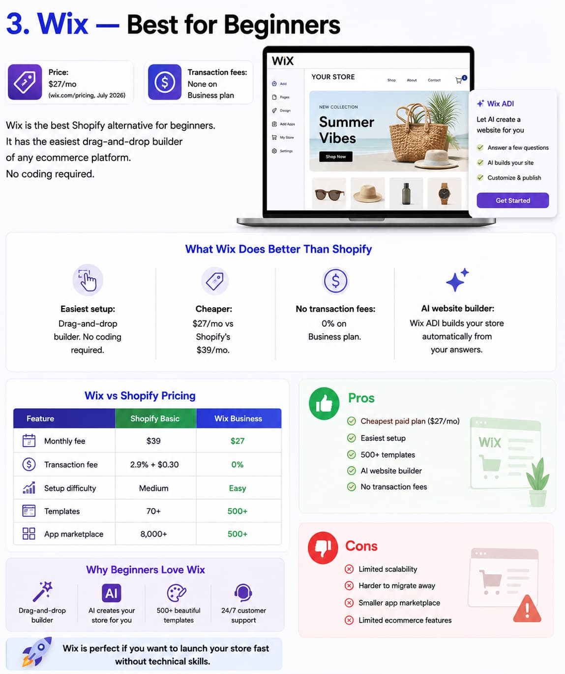 Infographic comparing Wix and Shopify for beginners, highlighting Wix as an easy-to-use ecommerce platform with a drag-and-drop website builder, AI website creation, lower monthly pricing, no platform transaction fees on the Business plan, and over 500 templates. The graphic includes a pricing comparison table, key features, beginner-friendly benefits, and a summary of Wix's pros and cons.