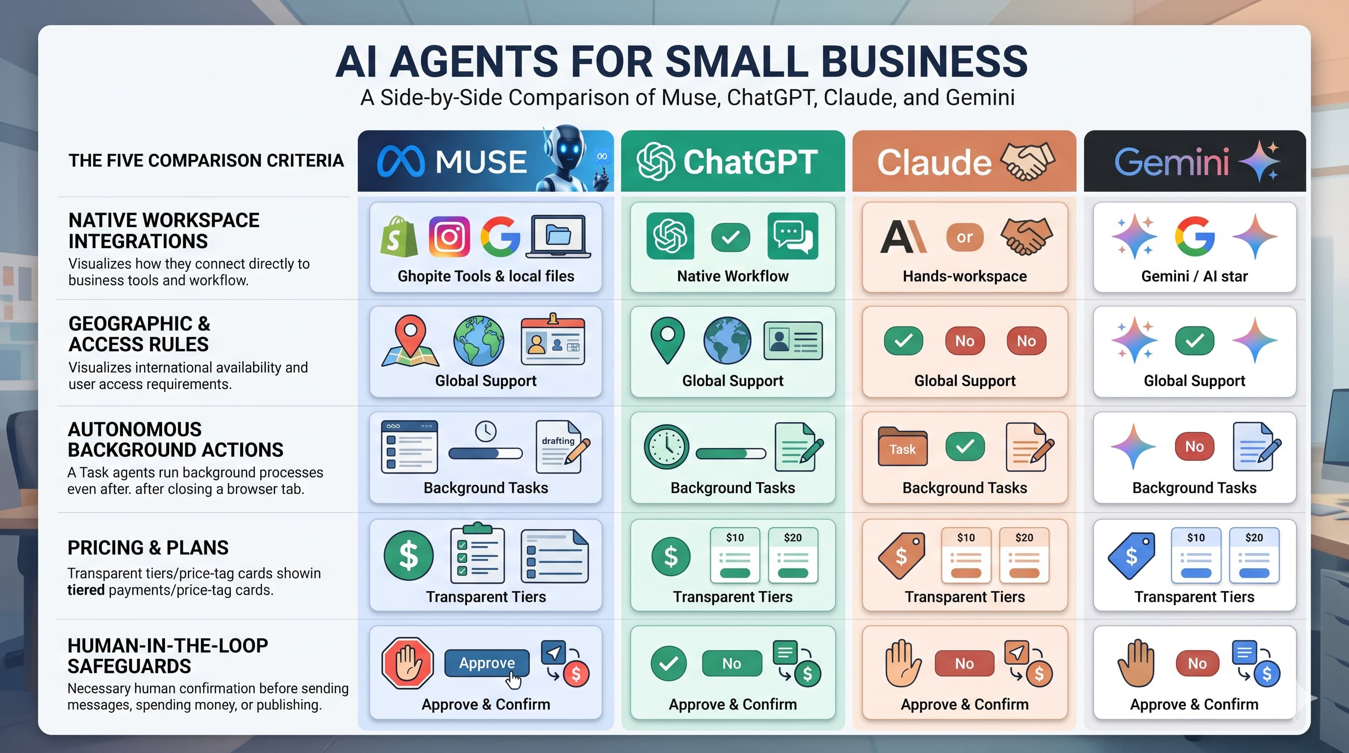 A clean, structured comparison matrix graphic titled 