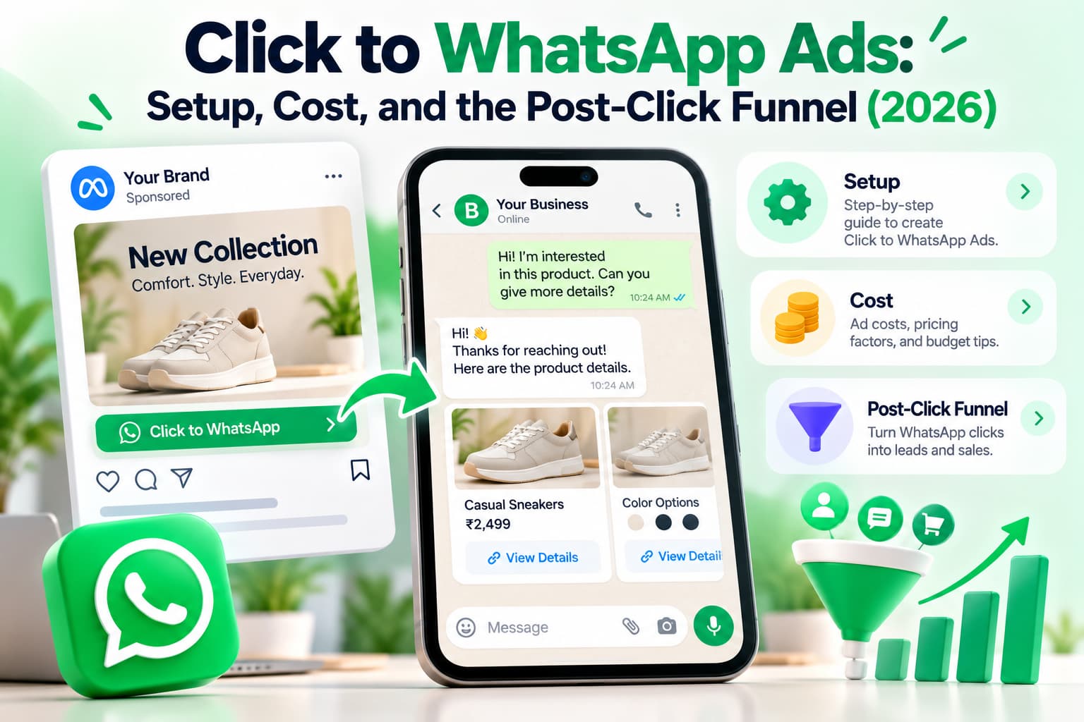 Click-to-WhatsApp ads hero image showing a social media product ad, WhatsApp business chat, advertising costs, and a post-click sales funnel for lead generation in 2026.