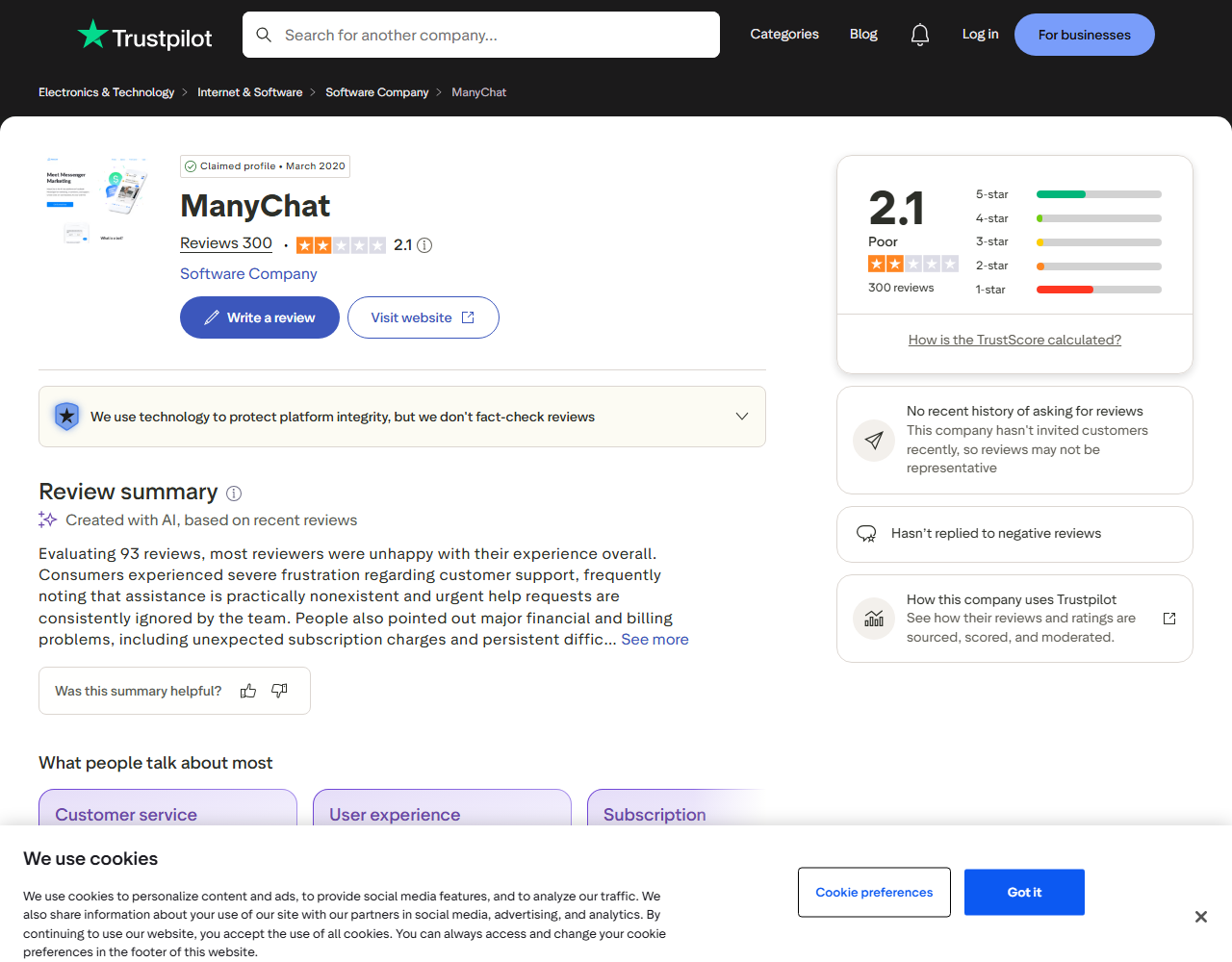 ManyChat rated 2.1 on Trustpilot with 300 reviews, August 2026