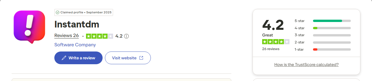 InstantDM rated 4.2 on Trustpilot with 26 reviews, July 2026